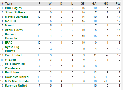 current tnm superleague log