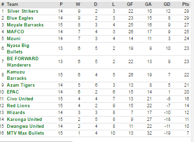 super league log table