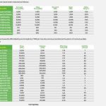 Airtel, TNM fail to impress Malawians with data price cuts- Malawi24