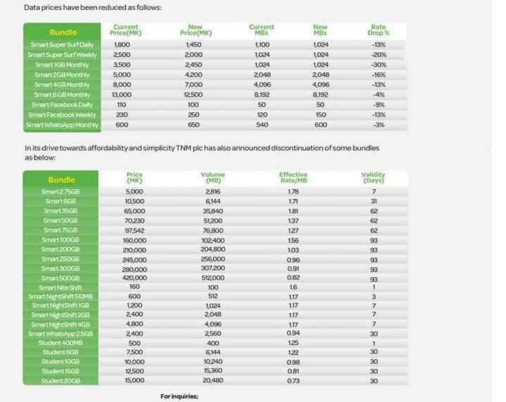 Airtel, TNM fail to impress Malawians with data price cuts- Malawi24