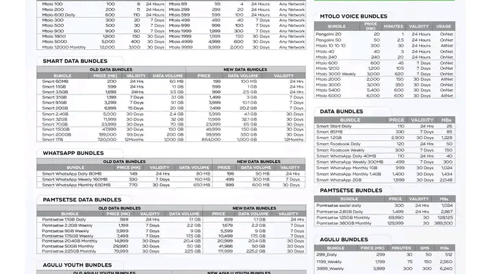 TNM Data prices