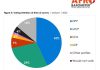 Afrobarometer