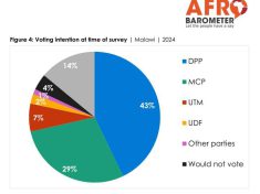 Afrobarometer