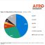 Afrobarometer