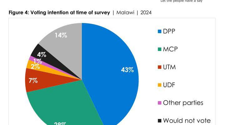 Afrobarometer