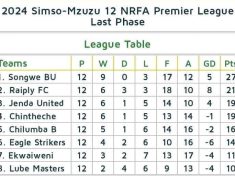 SIMSO-Mzuzu League